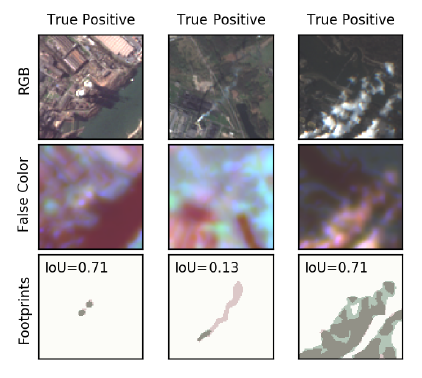 Inference examples from our segmentation model. For different examples from our test sub-sample (columns), we show the RGB image (top row), a false color image (center row), and the footprint of the ground-truth labels (red areas) and predicted labels (green areas). In general, the segmentation model reliably identifies smoke plumes with few limitations.